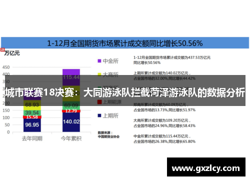 城市联赛18决赛：大同游泳队拦截菏泽游泳队的数据分析